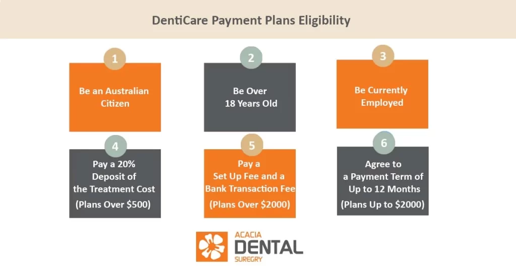 DentiCare payment plan eligibility